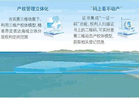 山东首个海底产权“3D身份证”宣告，为超等海底隧路工程护航