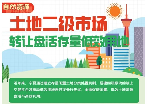 宁夏让地皮二级市场“活”起来、闲置低效地皮资源“动”起来！